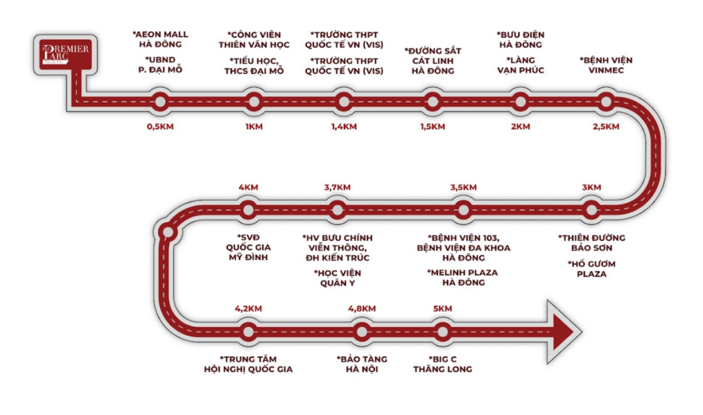 Chung cư Hausman Đại Mỗ sở hữu liên kết vùng hoàn hảo – ngàn tiện ích trong tầm tay